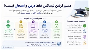 همراهی تا ثبت نام کارشناسی ناپیوسته تاسیسات و حسابداری