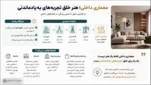 معماری داخلی صرفه جویی در زمان مسیر مطمئن تحصیل از کاردانی