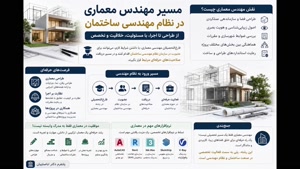 از ثبت نام تا دانشنامه؛ مسیر شاغلان برای معماری بخوان 