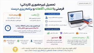 آموزش از راه دور و پشتیبانی تحصیلی برق