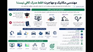 مهاجرت با مدرک مهندسی مکانیک | مسیر تضمینی اپلای 