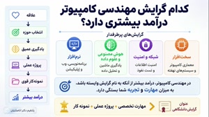 همراهی گام به گام مشاوره رایگان در امد و گرایش های کارشناسی 