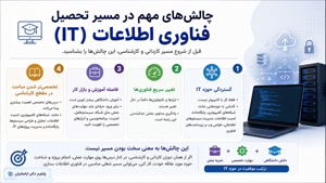  چالش های تحصیلی در رشته فناوری اطلاعات در دانشگاه مجازی
