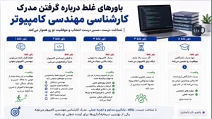 جهت اخذ مدرک کامپیوتر معتبر و ارتقای رزومه حرفه‌ای