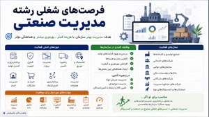 🎓 از کاردانی تا کارشناسی ناپیوسته مدیریت صنعتی؛ 