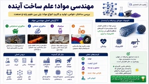 دریافت سریع تایید مدرک؛ از کاردانی تا مهندسی مواد با مسیری 