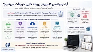 آیا برای ارتقای شغلی در رشته کامپیوتر و مدرک لیسانس 