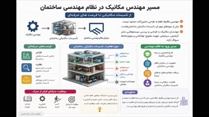 تحصیل کار مهندسی مکانیک در کنار کار با پشتیبانی 