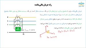 آموزش روش‌های تشخیص خطای اتصال زمین – آکادمی نیک درس