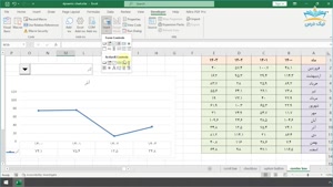 آموزش نمودارهای پویا (Dynamic Chart)؛ ایجاد نمودارهای خودکار