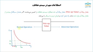 آموزش اصطلاحات و مفاهیم پایه سیستم حفاظت – آکادمی نیک درس