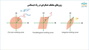 آموزش زون‌های حفاظتی و رله امپدانسی – آکادمی نیک درس