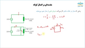 آموزش مبانی اتصال کوتاه در سیستم قدرت – آکادمی نیک درس