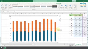 آموزش نمودار آبشاری (Waterfall Chart)