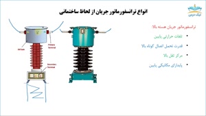 آموزش انواع و کلاس‌بندی ترانسفورماتور جریان – آکادمی نیک درس