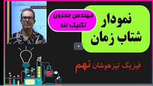 شتاب زمان فیزیک نهم تیزهوشان 