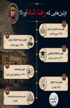 اولین‌هایی که رضا خان آورد!؟