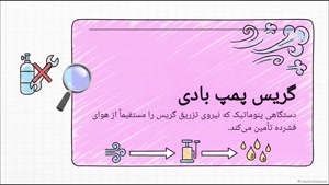 افزایش عمر دستگاه گریس پمپ بادی،فروشگاه ابزارلوب
