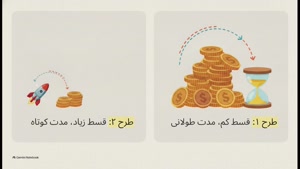 فروش اقساطی خودرو در شرکت مبین خودرو و بررسی قرارداد