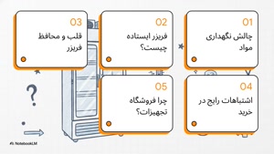 اهمیت عایق‌بندی در فریزر ایستاده فروشگاه تجهیزات