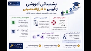 📋 فرایند ثبت نام شرایط تحصیل؛ با ضمانت اعتبار و شفافیت کامل