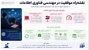 🎯 فوق دیپلم یادگیری هدفمندی | از امروز تا فردای روشن 🌟