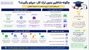 فرآیند اخذ مدرک تحصیلی برای شاغلین