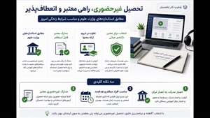 📰 تحصیل غیرحضوری؛ انقلابی در علمآموزی فراتر از مرزها