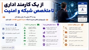 فرصت 🎯 از کارمند اداری تا متخصص شبکه و امنیت؛ 