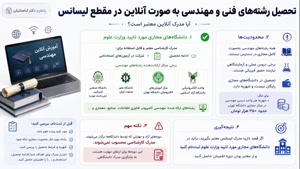  🎯 کارشناسی ناپیوسته یعنی میان‌بر هوشمندانه به مدرک مهندسی!