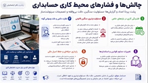 کارشناسی ناپیوسته مجازی برای کارمندان 📚 | مدرک معتبر 