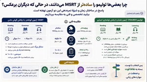 🔥 چالش بزرگ داوطلبان دکتری پزشکی: MHLE یا TOLIMO؟ 
