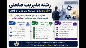 📌 وضعیت قرمز: کاردانی مدیریت صنعتی دارید، اما گیر کردید؟