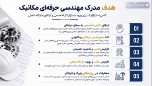 مشاوره آموزش و اخذ مدرک رشته مهندسی مکانیک ساده شد؛ 