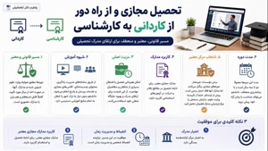 💥 آموزش آنلاین؛ سلاح قدرتمند تو برای فتح کارشناسی!