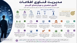 کاردانی‌ات را آنلاین به کارشناسی مدیریت فناوری اطلاعات تبدیل