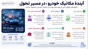 🧠 چرا شاغلان، بهترین گزینه برای ارتقا به کارشناسی مکانیک