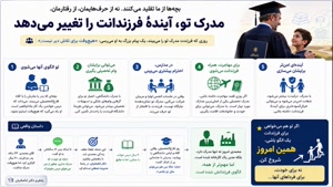 «مدرک لیسانس بدون کنکور؛ تجربه‌ی من که از ته‌دل به شما پیشنه