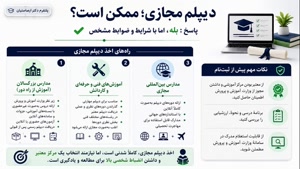 🎓 دیپلم به فوق دیپلم؛ مدرک سریع و قانونی با تحصیل هوشمند