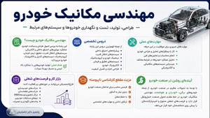 🎓 رتبه برتر کاردانی مهندسی مکانیک خودرو؛ مدرکی معتبر