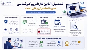 تحصیل  آنلاین برای ارتقای تحصیلی دون دغدغه کنکور 🎓📜