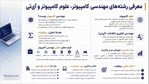 🖥️ آیا سابقه درخشان شما در مهندسی کامپیوتر و آی‌تی