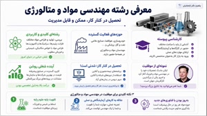 📢 لیسانس سریع متالوژی؛ قاطعانه بگو بس است با کاردانی!