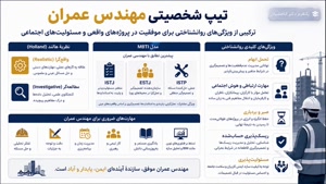 🔮 آینده مهندسی عمران از امروز ساخته می‌شود؛ با برنامه‌ریزی 