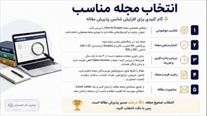 🎯 آیا از سردرگمی در مسیر انتخاب مجله تا سابمیت مقاله