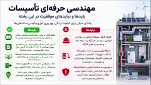 بررسی بایدها و نبایدهای دریافت مدرک مهندسی حرفه‌ای تاسیسات؛ 