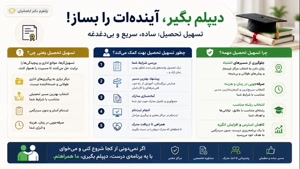 راهنمای جامع دریافت دیپلم آسان با تسهیل تحصیلی ساده