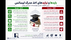 🕵️‍♂️ معمای مدرک کارشناسی سریع؛ قانونی یا غیرقانونی؟