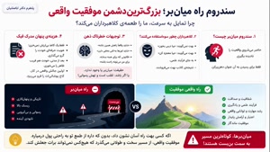  سندرم راه میان بر در رشته های دانشگاهی با مدرک لیسانس 