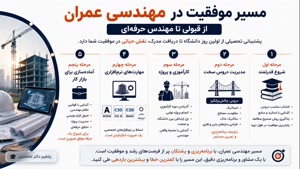 🎓🏗️ پشتیبانی تحصیلی در رشته مهندسی عمران تا فارغ التحصیلی 